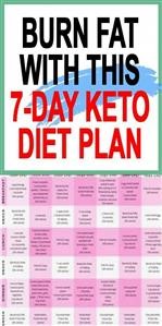 Keto Plan for a Day